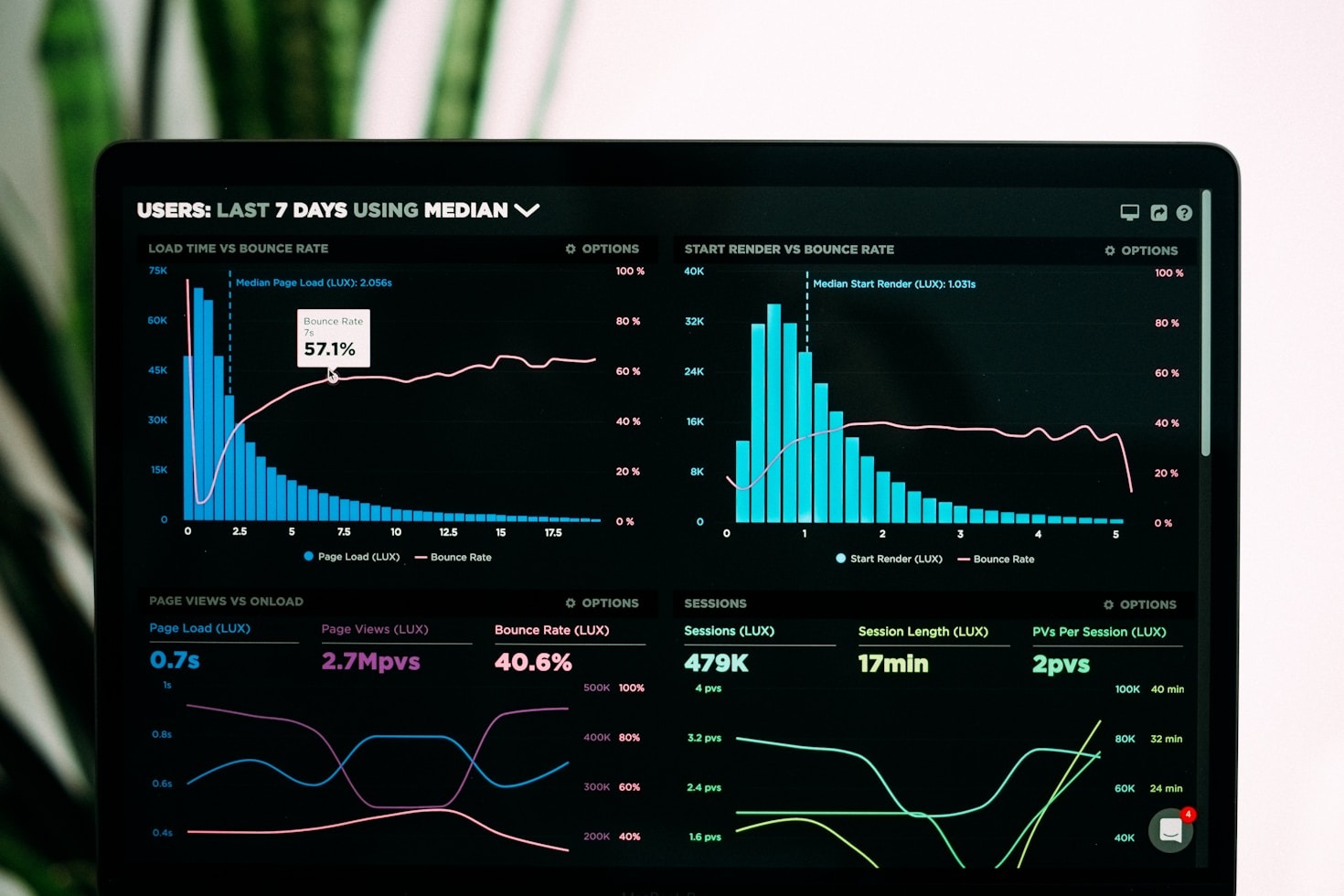 Top Data Visualization Tools Reviewed